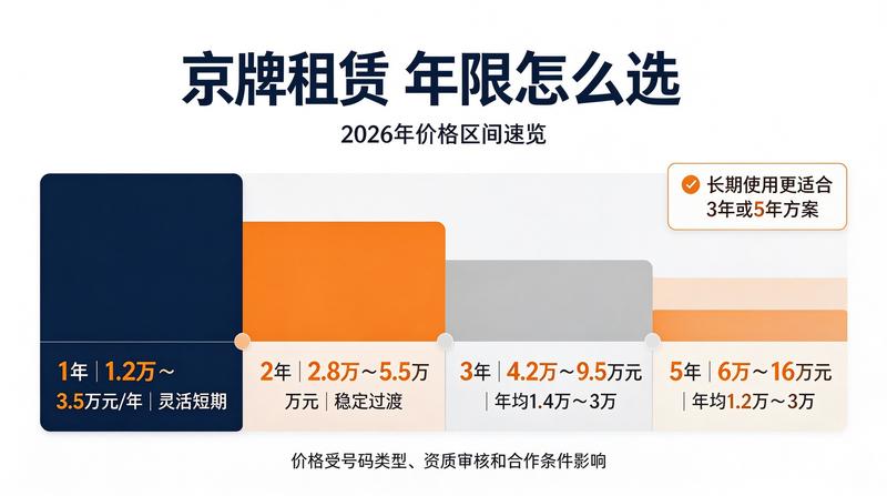 流程及注意事项指南